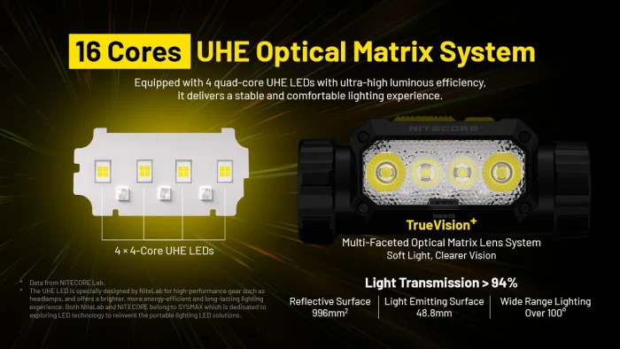Nitecore NWH20 E-focus Work Headlamp - Image 9
