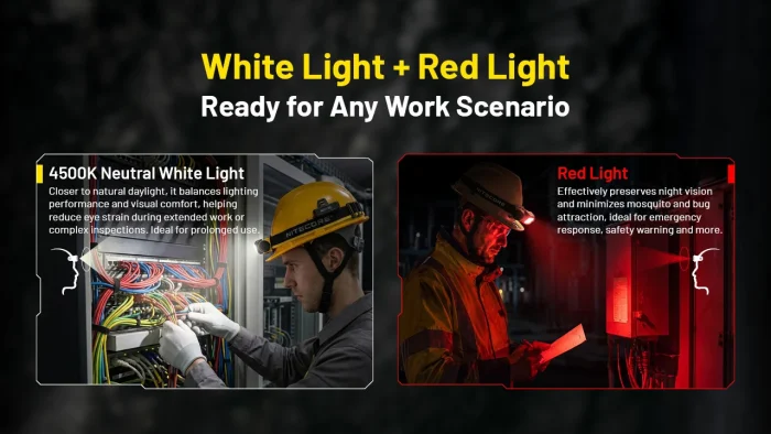 Nitecore NWH20 E-focus Work Headlamp - Image 8
