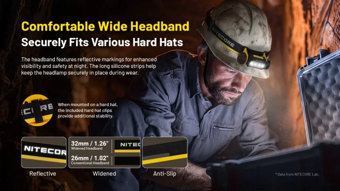 Nitecore NWH20 E-focus Work Headlamp - Image 4