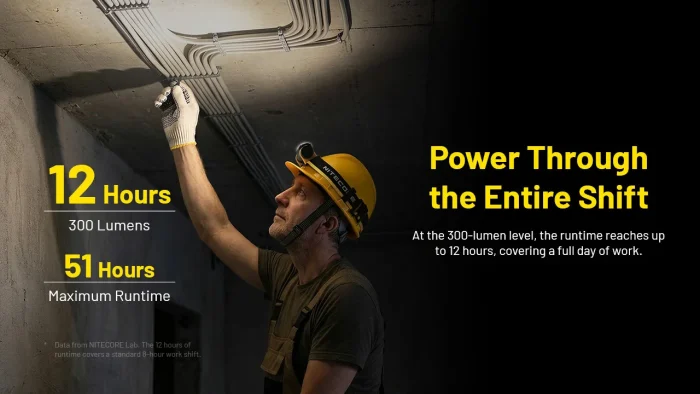 Nitecore NWH20 E-focus Work Headlamp - Image 11