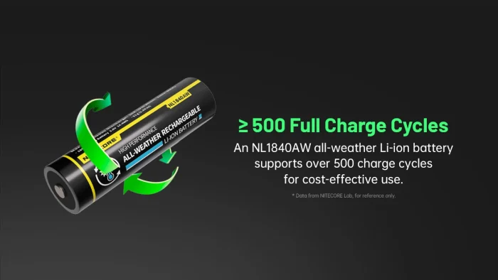 Nitecore NL1840AW 4000mAh 18650 Li-ion Rechargeable Battery - Image 10