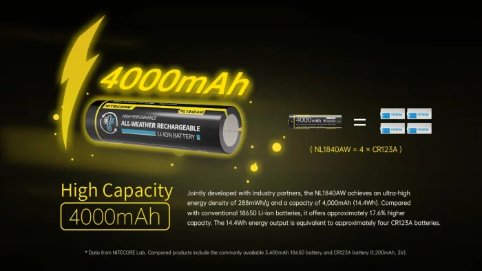 Nitecore NL1840AW 4000mAh 18650 Li-ion Rechargeable Battery - Image 3